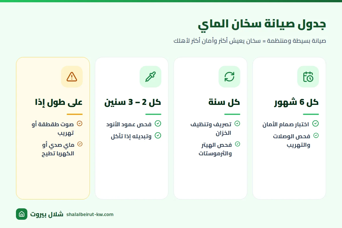 جدول صيانة سخان الماي: فحص صمام الأمان، تنظيف الخزان من الرواسب، فحص عمود الأنود، ومراجعة التوصيلات